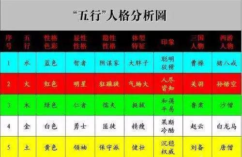 五行人格和养发_性格_木行_头发