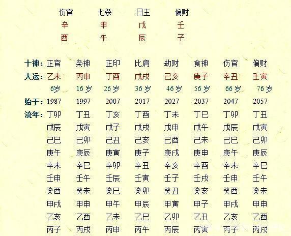 算命说八字是什么意思_八字算命_生辰八字网