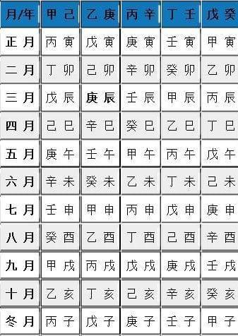 生辰八字是哪八字吗,我来教你算