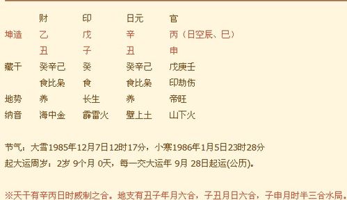 请问八字喜用神是?从事哪一行的销售好一点?