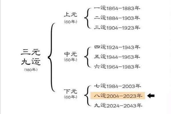 运字五行属,五行属火字最旺的字