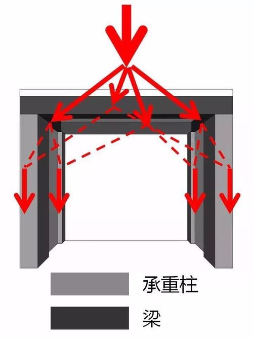 想改户型格局但我不知道这墙能不能拆