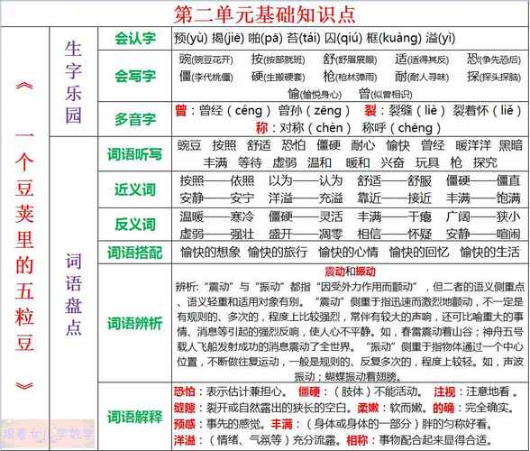 四年级语文上册第二单元基础知识总结,提高成绩要善于归纳,总结