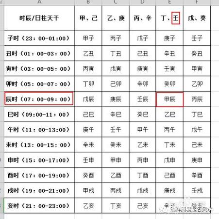 如何用万年历查询生日八字,如何查询万年历八字