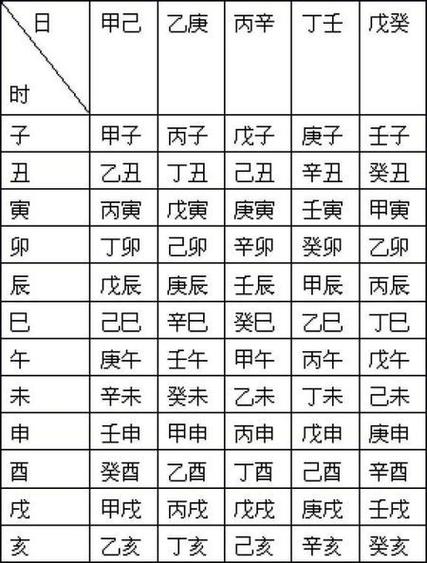 如何自己排八字年柱月柱日柱时柱的排法