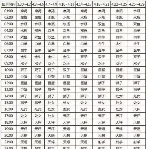 5月0日月亮星座,农历5月5日出生的人是什么命图1