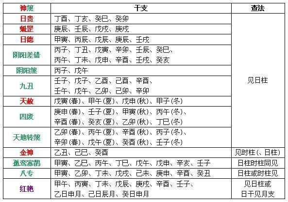 结婚生辰八字配对测试,免费测算八字配对,姓名