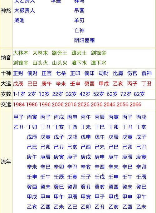 八字算命周易,这命如何,何时能发财结婚,身强还是身弱,所问非所答的不