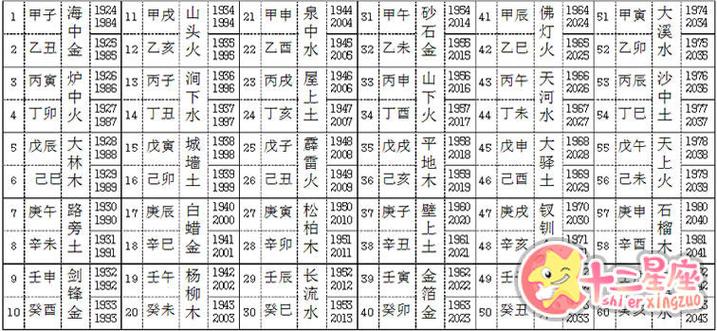 2023年最新出生年份的五行命理表