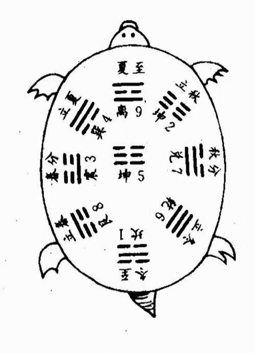 中医针灸的灵龟八法及其针灸实践医案