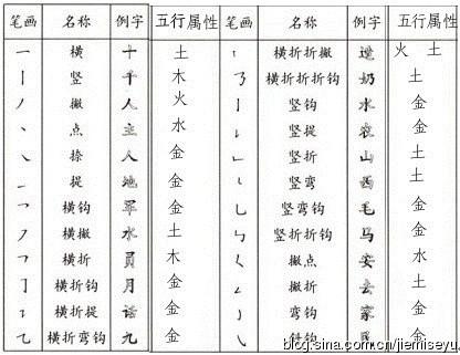 五行汉字属性金汉字的五行属性划分