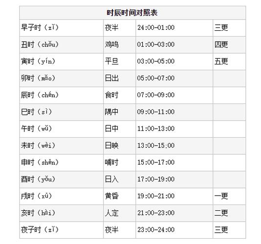 1,【子时】夜半,又名子夜,中夜:十二时辰的第一个时辰.