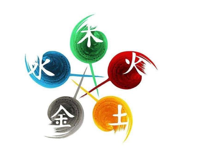 q4:五行为金的字有哪些?