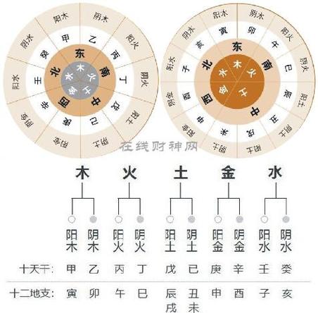 天干地支和五行:天干地支与阴阳五行的关系