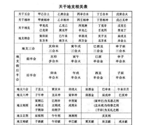 生辰八字笔画起名大全,取名名字测试打分