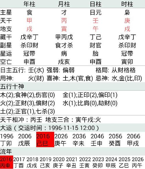 大师帮我看一下生辰八字,今年有没有偏财?