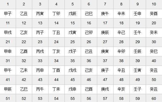 生辰八字天干地支查询,生辰八字怎么对应天干地支图1