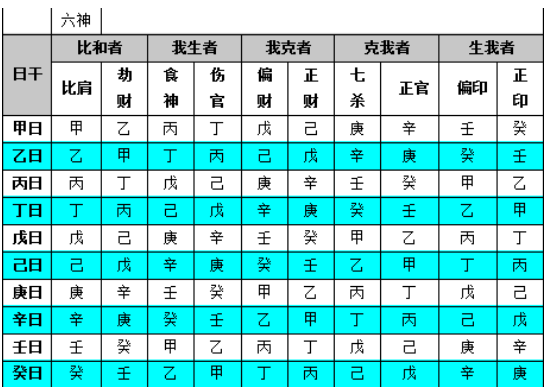 用排盘软件排出自己的八字.