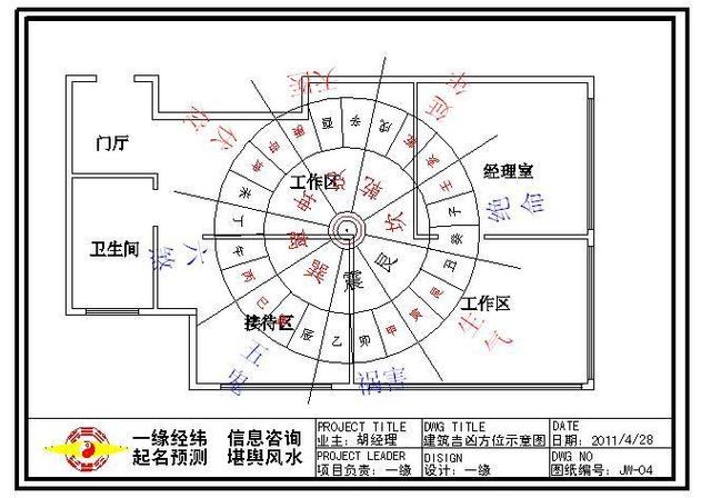 四柱吉凶