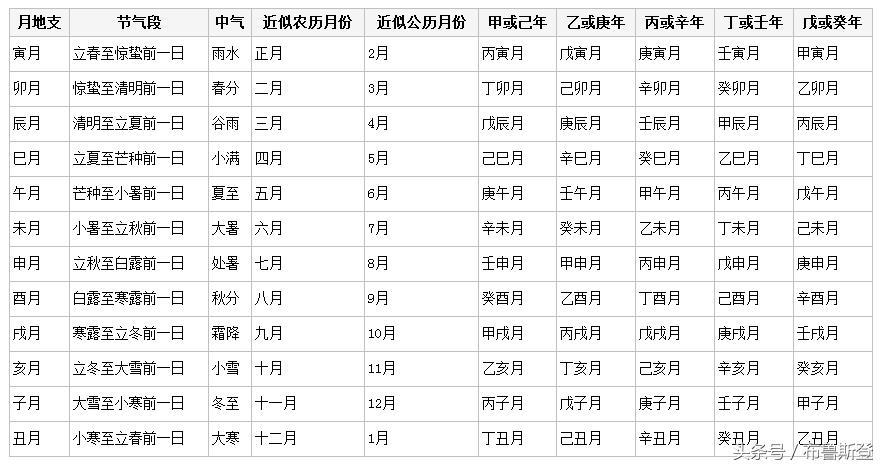 新生儿五行八字查询系统生辰八字如何查五行