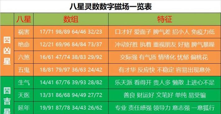 最招财的数字组合868,最吉利发财的5位数字组合图3