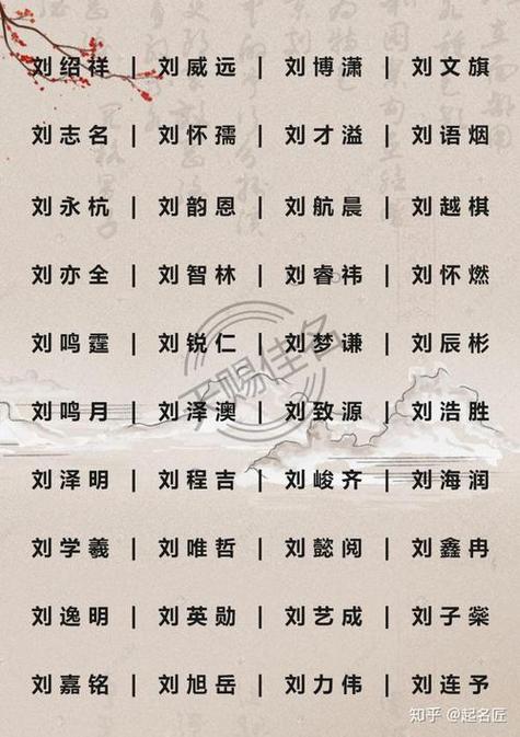 起名字大全2023女宝宝-起名字大全2023女宝宝