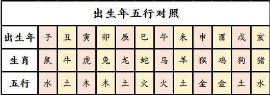 八字合婚有哪些误区?