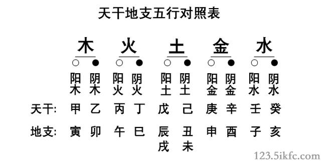 论八字命理江湖算命术士看五行诀窍