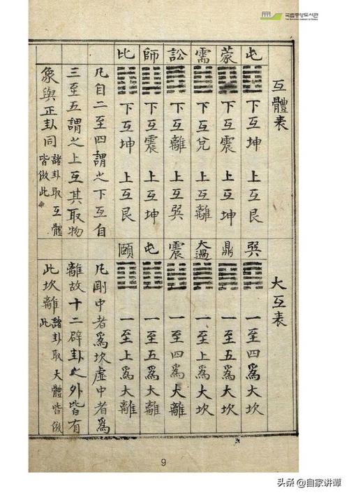 国际周易四柱排盘_八字算命_生辰八字网