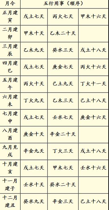 论月令司令司权与司命_生辰八字算命网