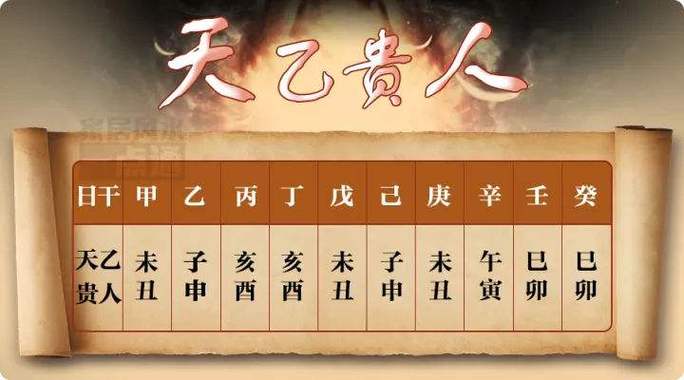 神巴巴八字排盘免费算命八字神杀为断定吉凶的辅助