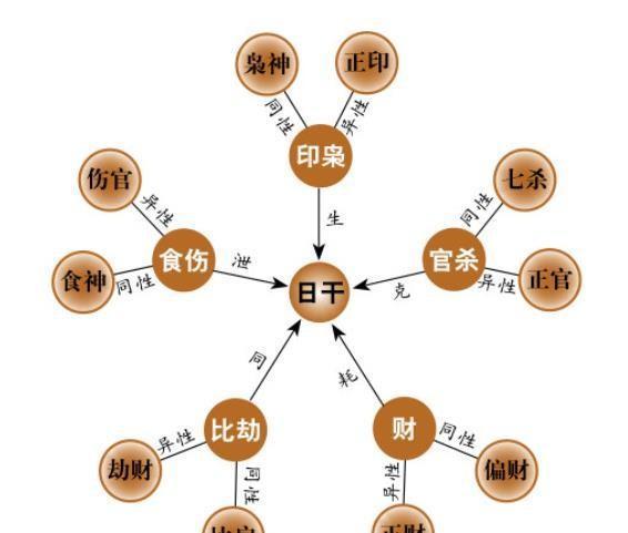 生辰八字之比肩是什么意思如何解释