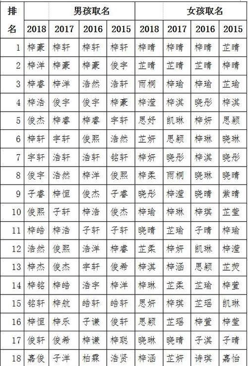 梓的男孩名字带木,梓可以取什么名字女孩图3