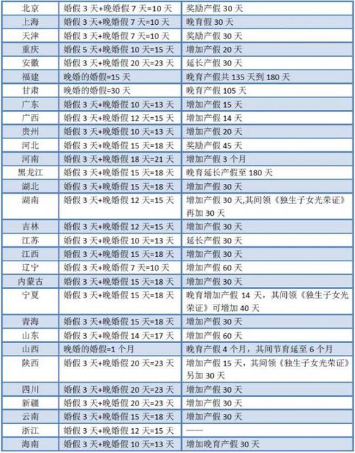 晚婚晚育假拟取消一张表告诉你失去了多少福利