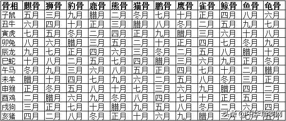 八字称命骨算命表_生辰八字网_八字算命