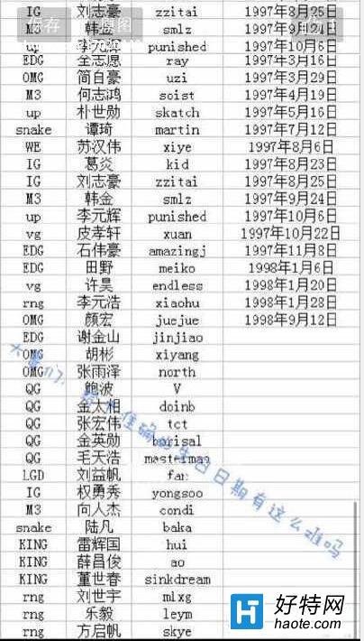 电竞选手也是青春饭lpl职业队员生日一览