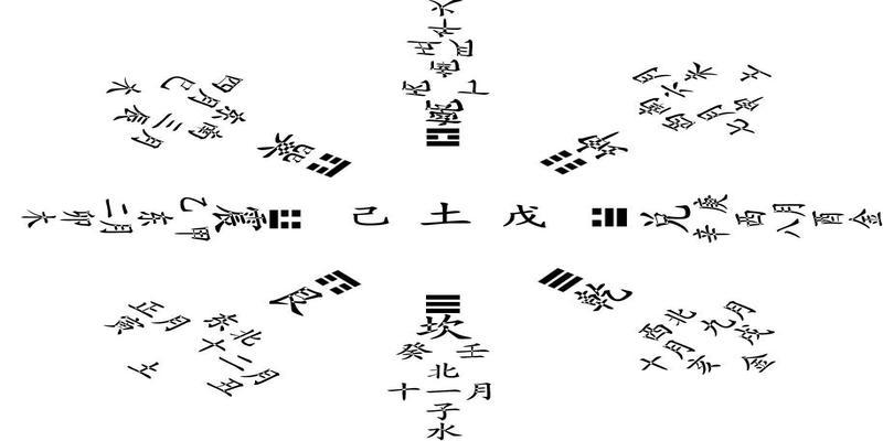 八字禄神查法(学会如何看八字)