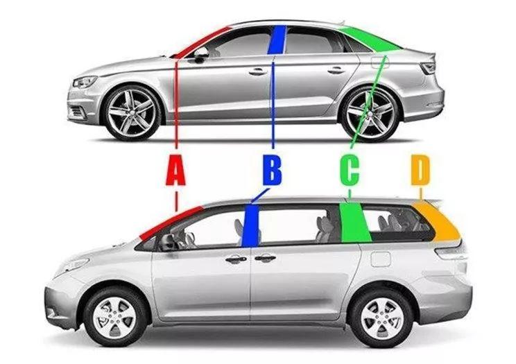 汽车上的a柱b柱c柱是指什么它们都有什么样的作用为什么要使用高强度