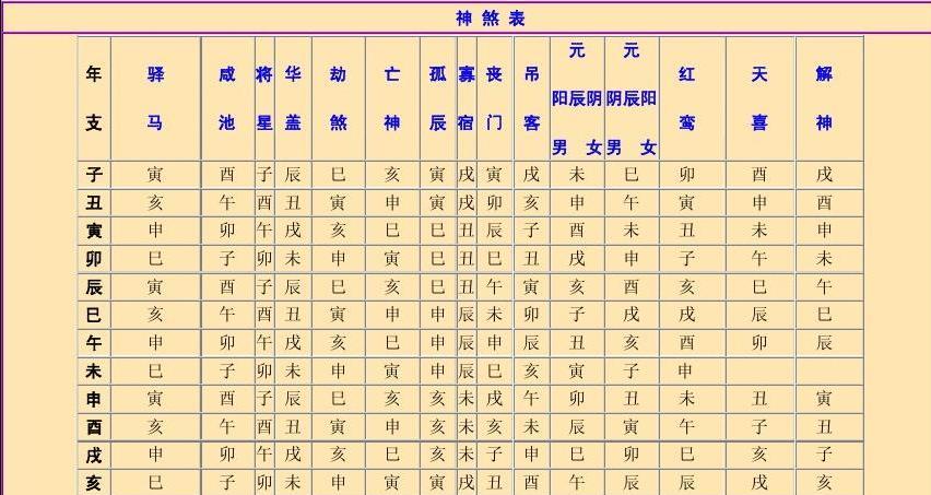 李居明八字神煞表|八字神煞表