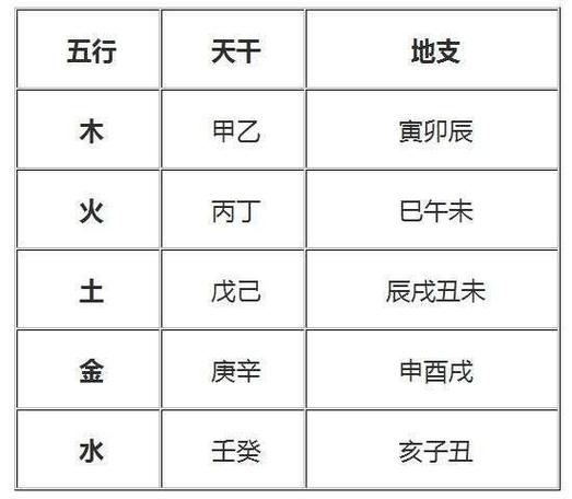 农历七月初二出生的人会不会阴气很重,说一声我13岁