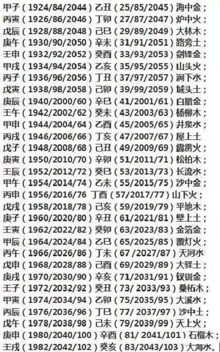 主页 八字常识 如何计算出自己属于五行的哪一行命?