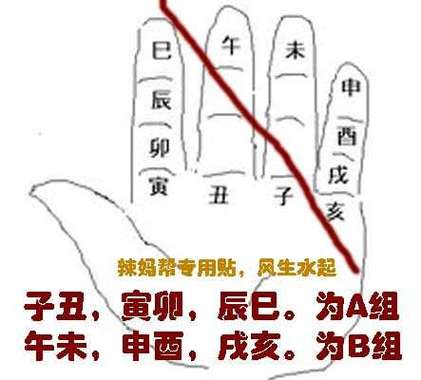 谭字属于五行属什么,昊在生辰八字里属什么?