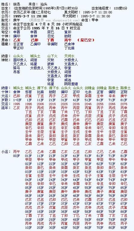 生辰八字是指根据宝宝出生时间周自然以及北京时间实际而定的吉祥指数