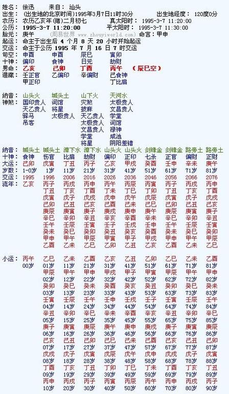 2023年五月初七男孩的八字 2023公历五月初七出生的男孩-神算网