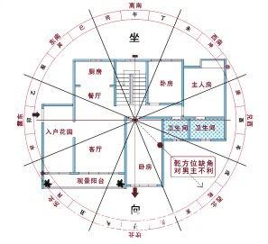 不同季节出生的人如何选择住宅的朝向?(买房必看)陈灏明易学