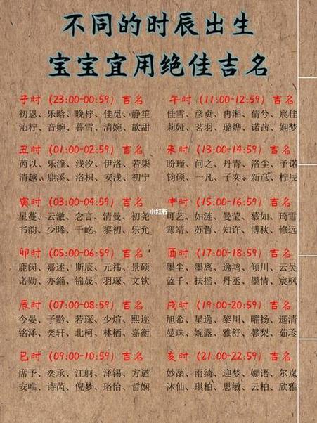 定中间字起名生辰八字(怎么起名字结合生辰八字)