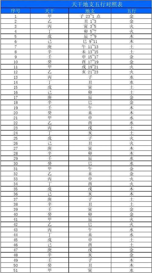 以下时辰五行和八字是属什么_生辰八字网_八字算命