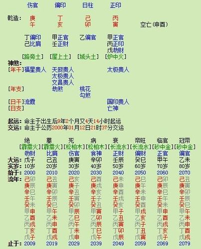 能分析下这个八字是属于什么格局吗?喜忌是啥?是不是官杀混杂?谢谢