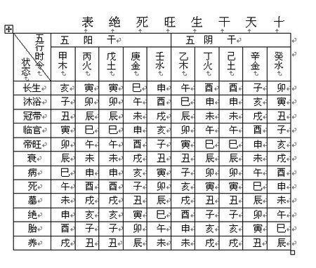 四柱命理时辰直断歌诀-周易算命论坛-四柱八字