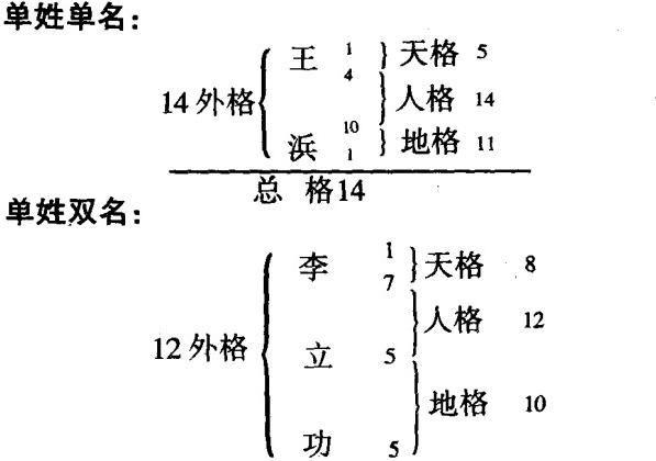 象法五格数理法是依据姓名的笔画数和一定规则建立起来天格,地格,人格